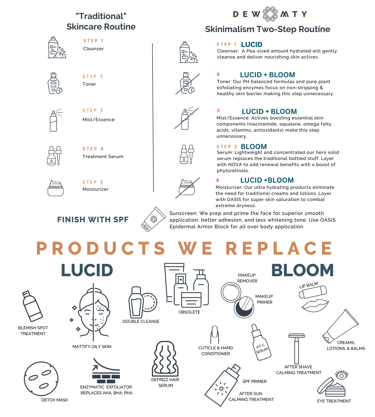 Lucid Cleansing Facial Powder